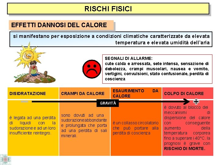 RISCHI FISICI EFFETTI DANNOSI DEL CALORE si manifestano per esposizione a condizioni climatiche caratterizzate