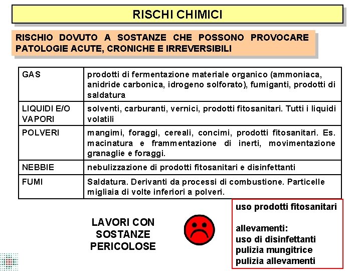 RISCHI CHIMICI RISCHIO DOVUTO A SOSTANZE CHE POSSONO PROVOCARE PATOLOGIE ACUTE, CRONICHE E IRREVERSIBILI