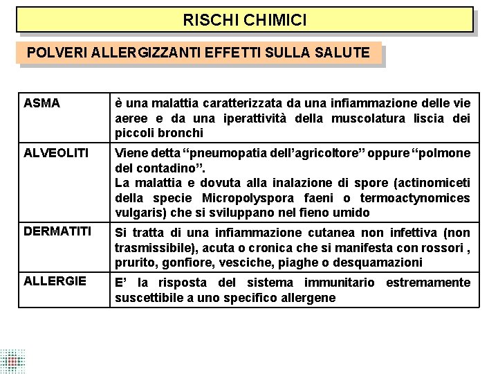 RISCHI CHIMICI POLVERI ALLERGIZZANTI EFFETTI SULLA SALUTE ASMA è una malattia caratterizzata da una