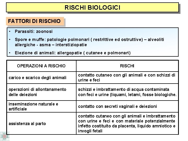 RISCHI BIOLOGICI FATTORI DI RISCHIO • Parassiti: zoonosi • Spore e muffe: patologie polmonari