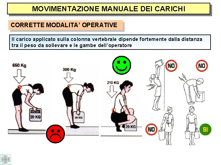 MOVIMENTAZIONE MANUALE DEI CARICHI CORRETTE MODALITA’ OPERATIVE Il carico applicato sulla colonna vertebrale dipende