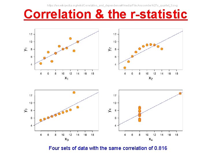 https: //en. wikipedia. org/wiki/Correlation_and_dependence#/media/File: Anscombe%27 s_quartet_3. svg Correlation & the r-statistic Four sets of