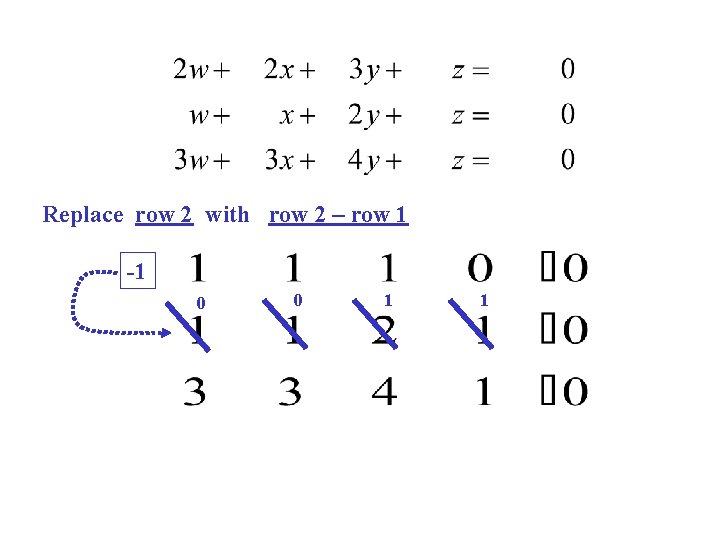 Replace row 2 with row 2 – row 1 -1 0 0 1 1