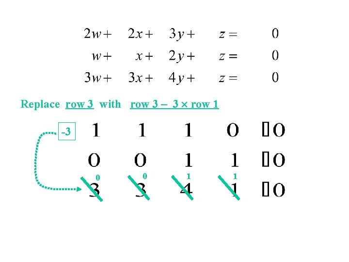 Replace row 3 with row 3 – 3 row 1 -3 0 0 1