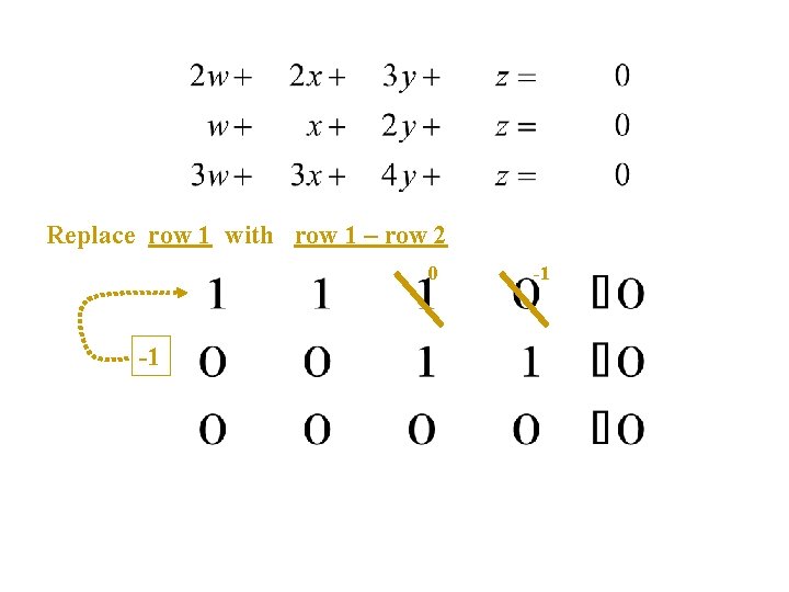 Replace row 1 with row 1 – row 2 0 -1 -1 