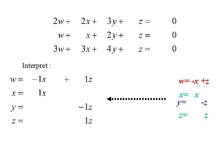 Interpret : w= -x +z x= x y= -z z= z 