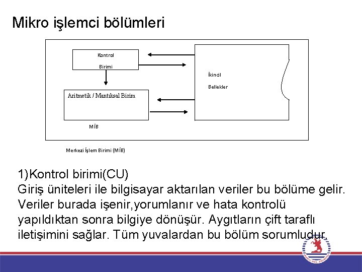 Mikro işlemci bölümleri Kontrol Birimi İkincil Bellekler Aritmetik / Mantıksal Birim MİB Merkezi İşlem