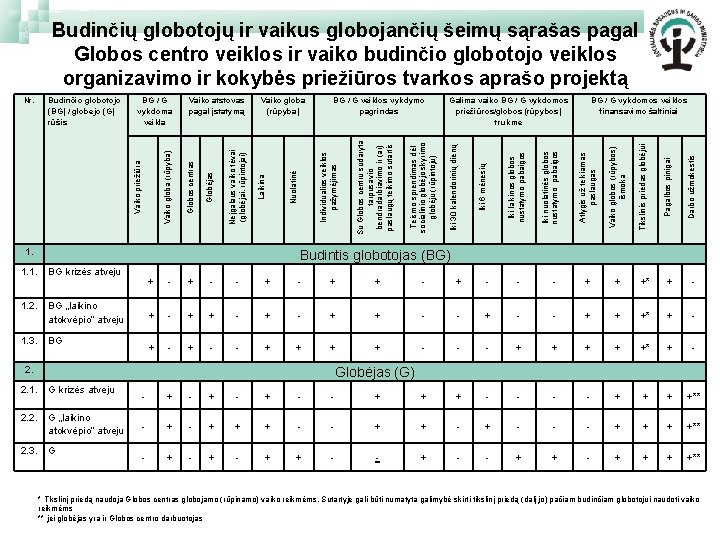 Budinčių globotojų ir vaikus globojančių šeimų sąrašas pagal Globos centro veiklos ir vaiko budinčio