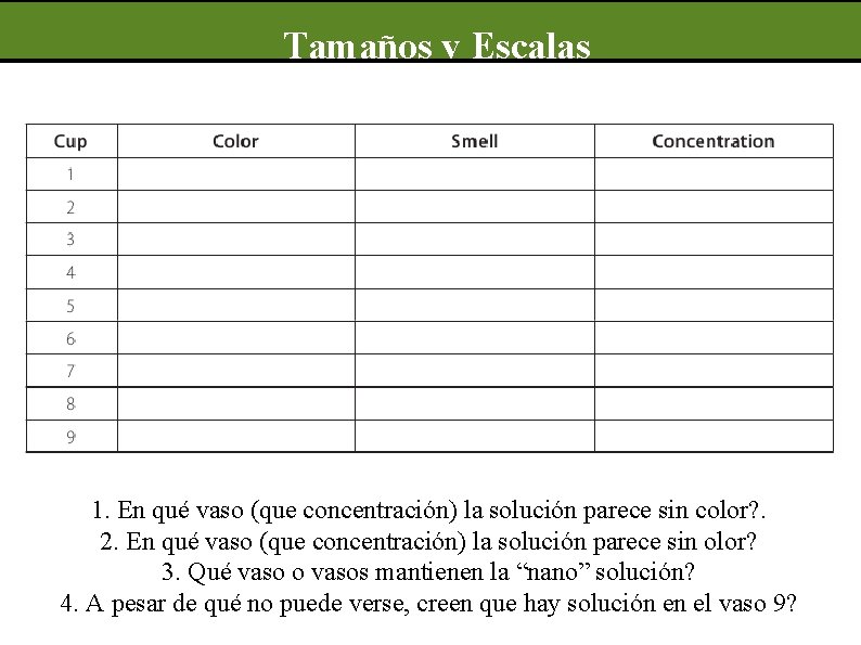 Tamaños y Escalas 1. En qué vaso (que concentración) la solución parece sin color?