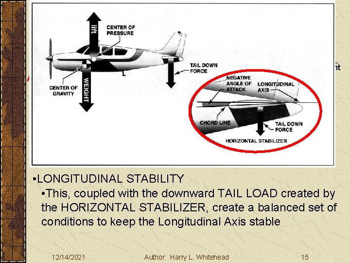 Basic Aerodynamics Aircraft Stability III. Basic Aerodynamics A. The Atmosphere B. Physics C. The