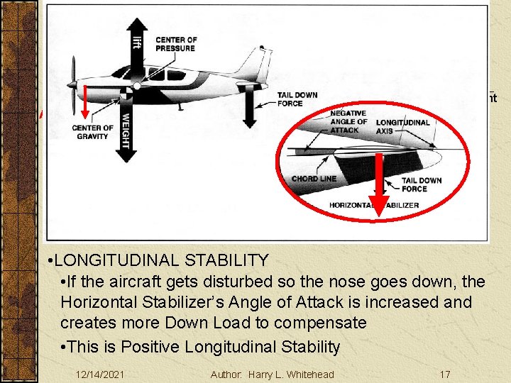 Basic Aerodynamics Aircraft Stability III. Basic Aerodynamics A. The Atmosphere B. Physics C. The