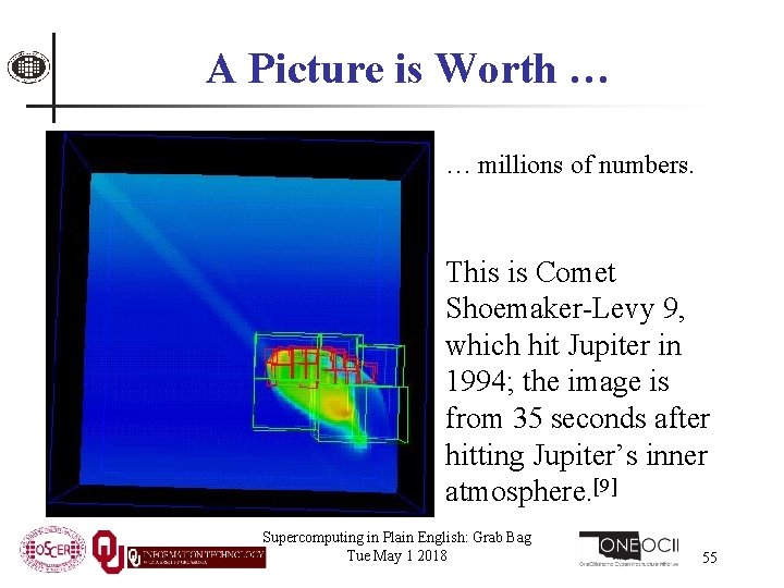 A Picture is Worth … … millions of numbers. This is Comet Shoemaker-Levy 9,