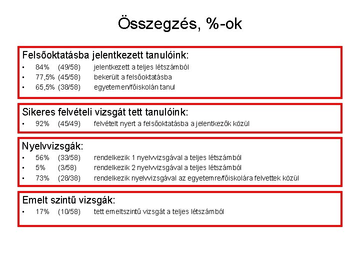 Összegzés, %-ok Felsőoktatásba jelentkezett tanulóink: • • • 84% (49/58) 77, 5% (45/58) 65,