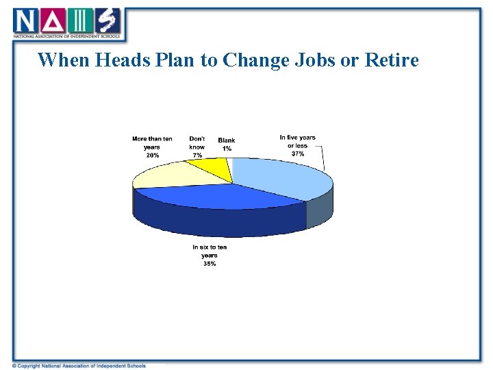 When Heads Plan to Change Jobs or Retire 