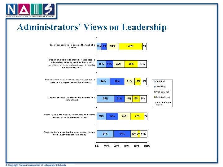 Administrators’ Views on Leadership 