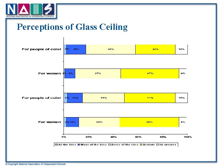 Perceptions of Glass Ceiling 