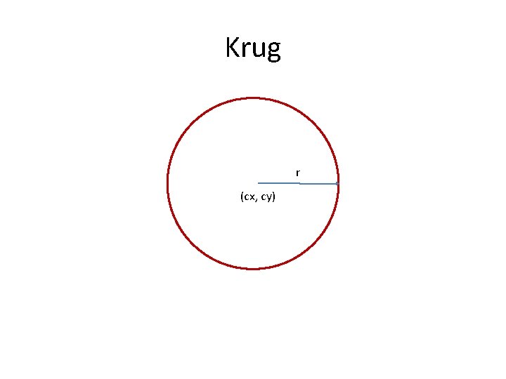 Krug r (cx, cy) 