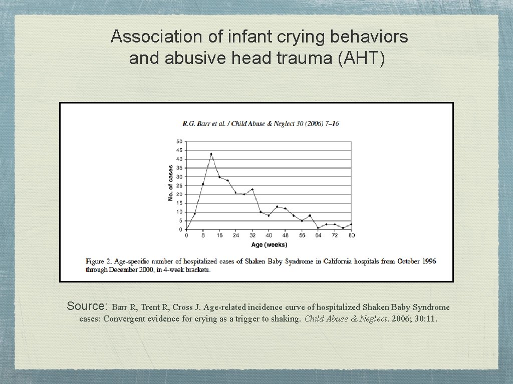 Association of infant crying behaviors and abusive head trauma (AHT) Source: Barr R, Trent