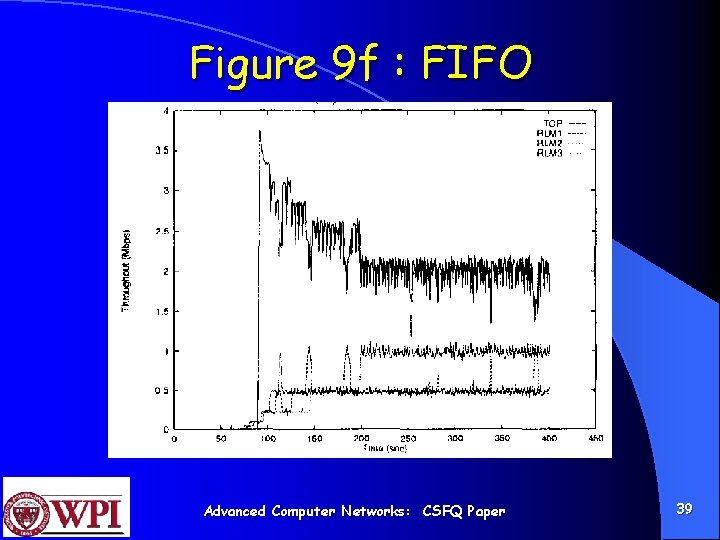 Figure 9 f : FIFO Advanced Computer Networks: CSFQ Paper 39 