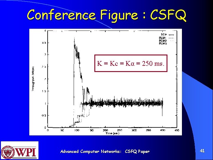 Conference Figure : CSFQ K, = Kc = Kα = 250 ms. Advanced Computer