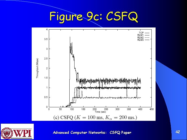 Figure 9 c: CSFQ Advanced Computer Networks: CSFQ Paper 42 