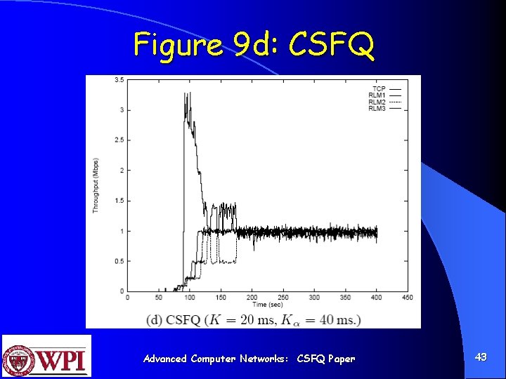 Figure 9 d: CSFQ Advanced Computer Networks: CSFQ Paper 43 