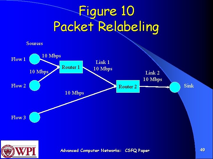 Figure 10 Packet Relabeling Sources Flow 1 10 Mbps Router 1 Flow 2 Link