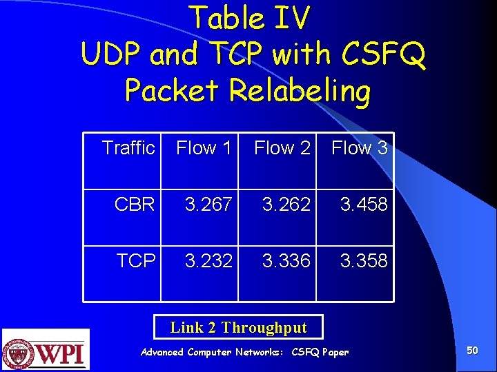 Table IV UDP and TCP with CSFQ Packet Relabeling Traffic Flow 1 Flow 2