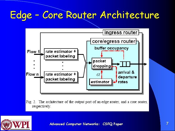 Edge – Core Router Architecture Advanced Computer Networks: CSFQ Paper 7 