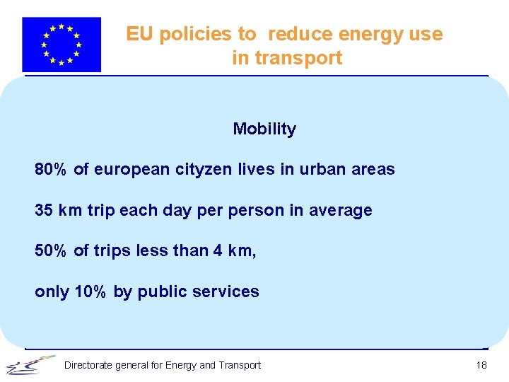 EU policies to reduce energy use in transport Mobility 80% of european cityzen lives