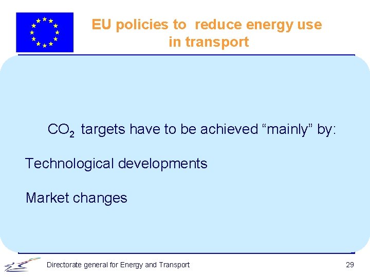 EU policies to reduce energy use in transport CO 2 targets have to be