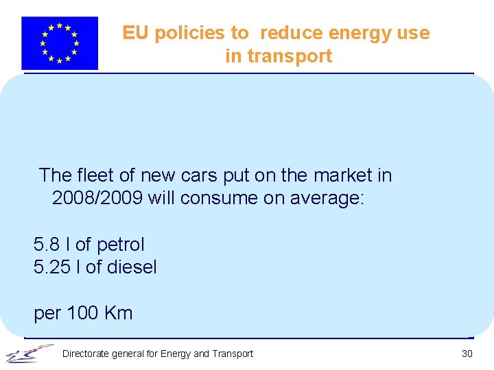 EU policies to reduce energy use in transport The fleet of new cars put