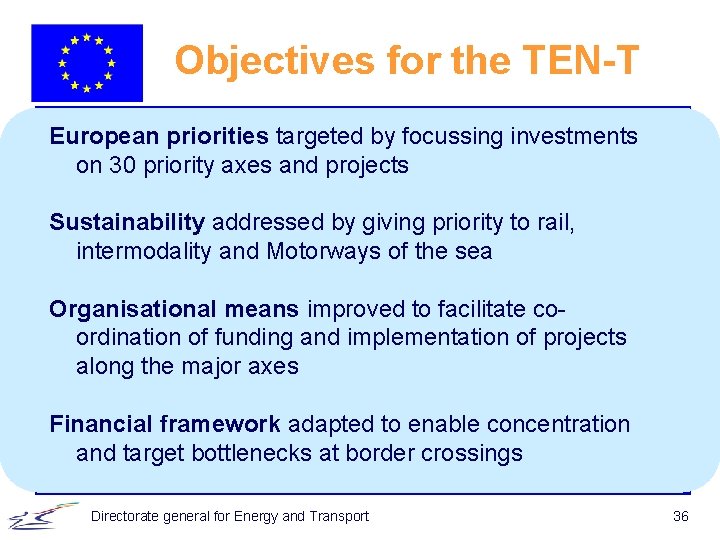 Objectives for the TEN-T European priorities targeted by focussing investments on 30 priority axes