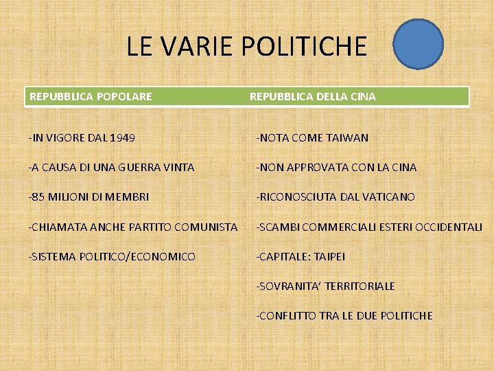 LE VARIE POLITICHE REPUBBLICA POPOLARE REPUBBLICA DELLA CINA -IN VIGORE DAL 1949 -NOTA COME