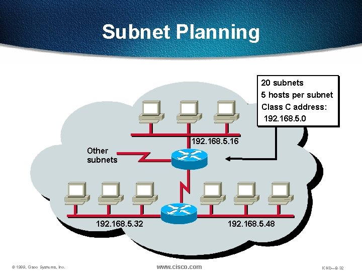 Subnet Planning 20 subnets 5 hosts per subnet Class C address: 192. 168. 5.