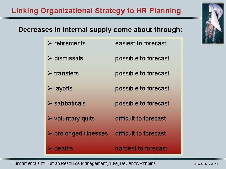 Linking Organizational Strategy to HR Planning Decreases in internal supply come about through: Ø
