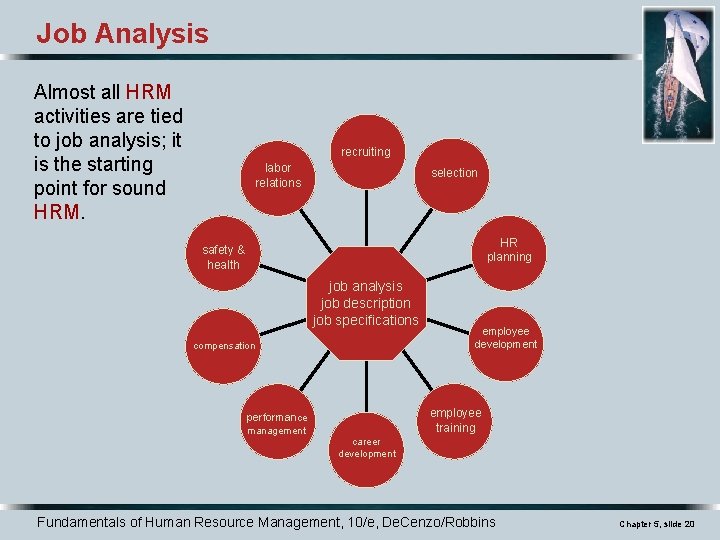 Job Analysis Almost all HRM activities are tied to job analysis; it is the