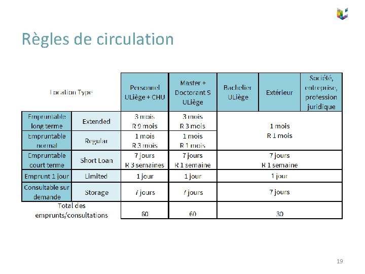 Règles de circulation 19 