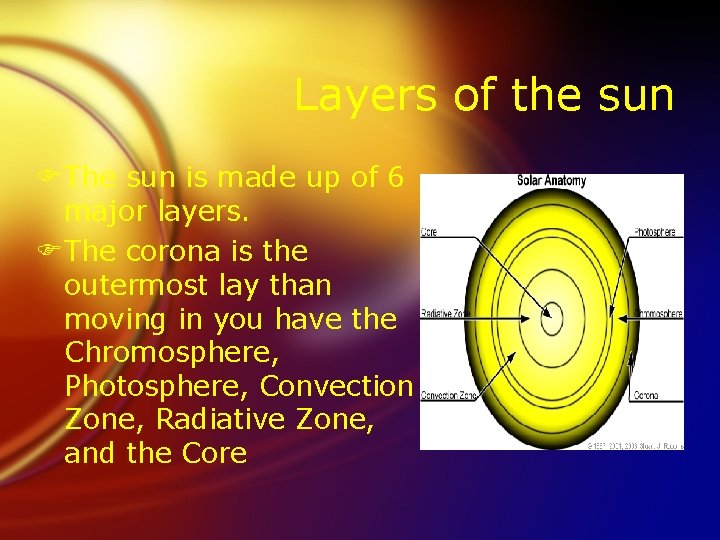 Layers of the sun FThe sun is made up of 6 major layers. FThe