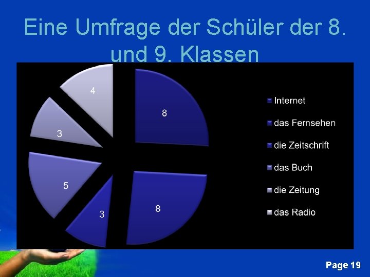 Eine Umfrage der Schüler der 8. und 9. Klassen Free Powerpoint Templates Page 19