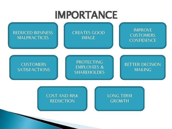 IMPORTANCE REDUCED BUSINESS MALPRACTICES CREATES GOOD IMAGE IMPROVE CUSTOMERS CONFIDENCE CUSTOMERS SATISFACTIONS PROTECTING EMPLOYEES