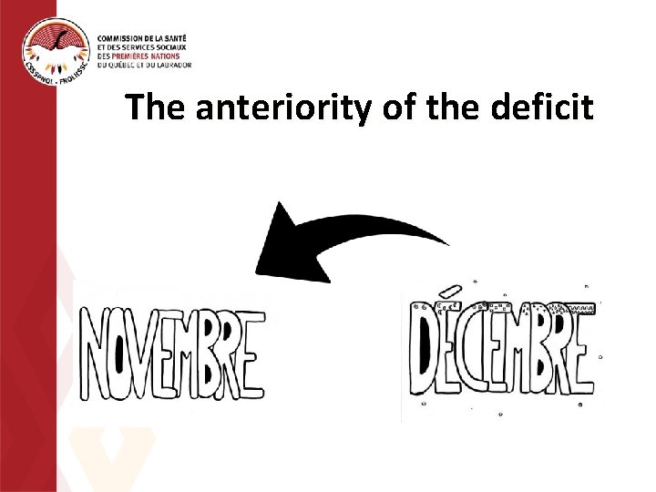 The anteriority of the deficit 