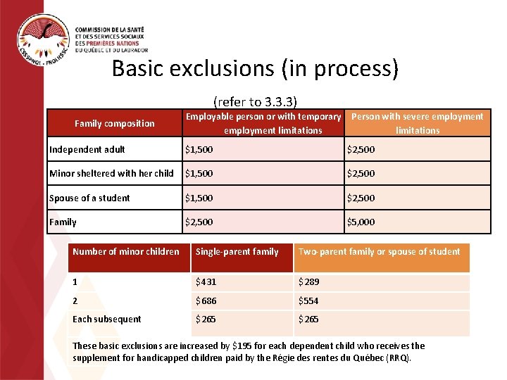 Basic exclusions (in process) (refer to 3. 3. 3) Family composition Employable person or