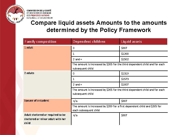 Compare liquid assets Amounts to the amounts determined by the Policy Framework Family composition