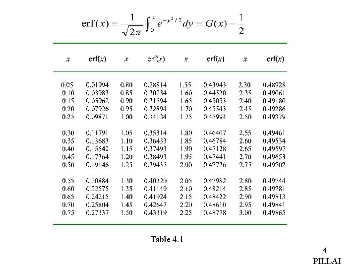 Table 4. 1 4 PILLAI 