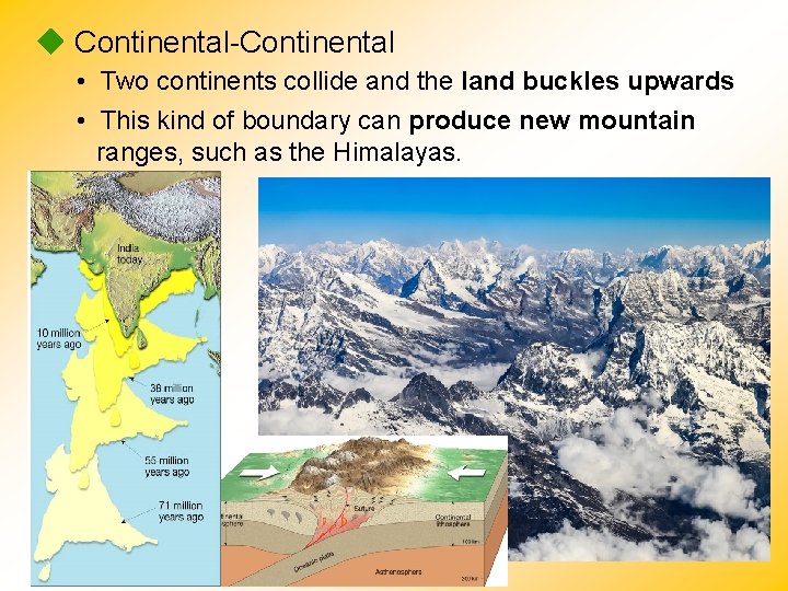  Continental-Continental • Two continents collide and the land buckles upwards • This kind