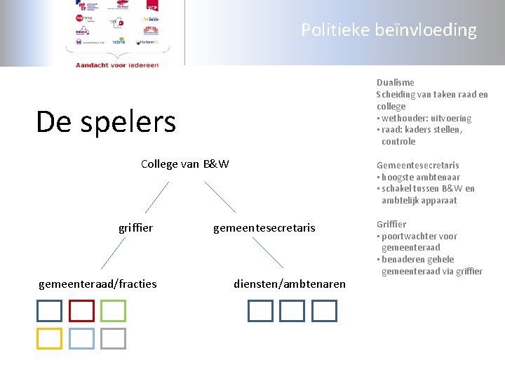 Politieke beïnvloeding Dualisme Scheiding van taken raad en college • wethouder: uitvoering • raad: