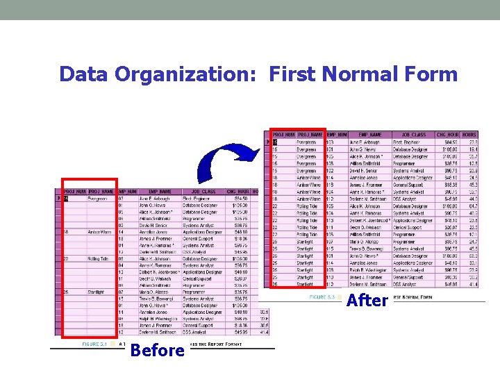 Data Organization: First Normal Form After Before Data Organization: First Normal Form After Before