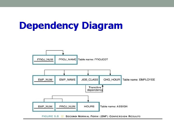 Dependency Diagram Dependency Diagram