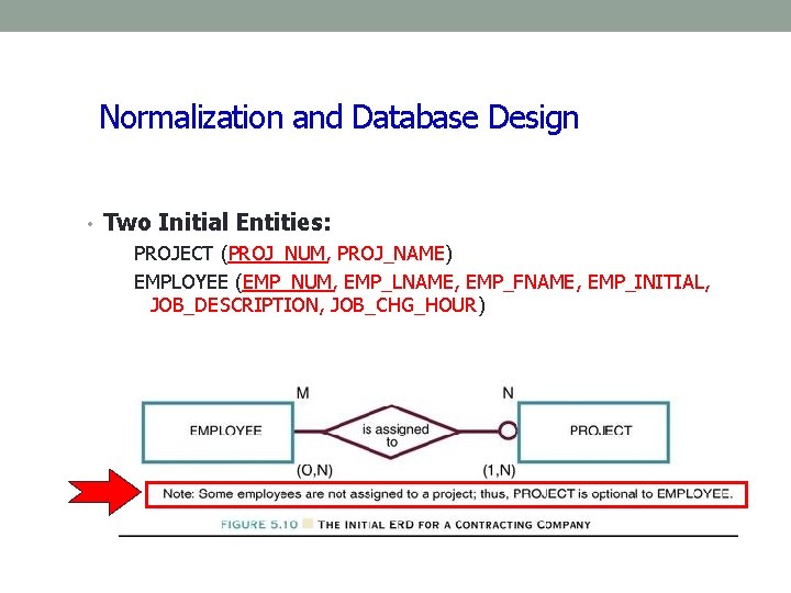 Normalization and Database Design • Two Initial Entities: PROJECT (PROJ_NUM, PROJ_NAME) EMPLOYEE (EMP_NUM, EMP_LNAME, Normalization and Database Design • Two Initial Entities: PROJECT (PROJ_NUM, PROJ_NAME) EMPLOYEE (EMP_NUM, EMP_LNAME,